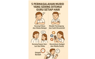 5 Permasalahan Murid Yang Sering Ditemui Guru Setiap Hari